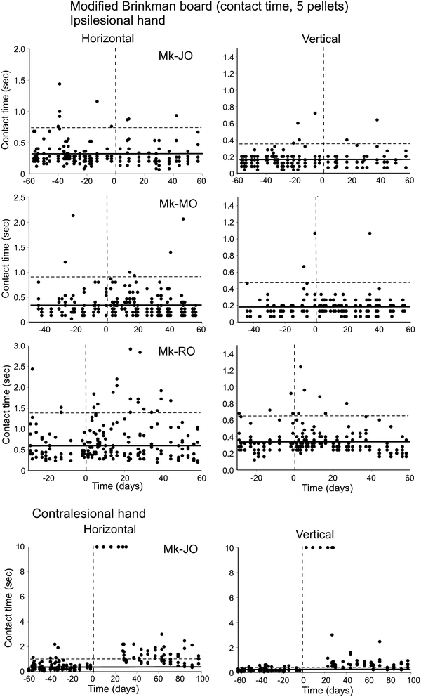 Fig. 3