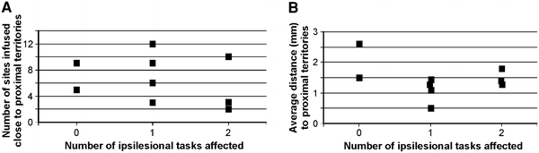 Fig. 7