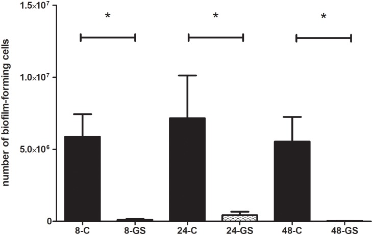 Fig 5