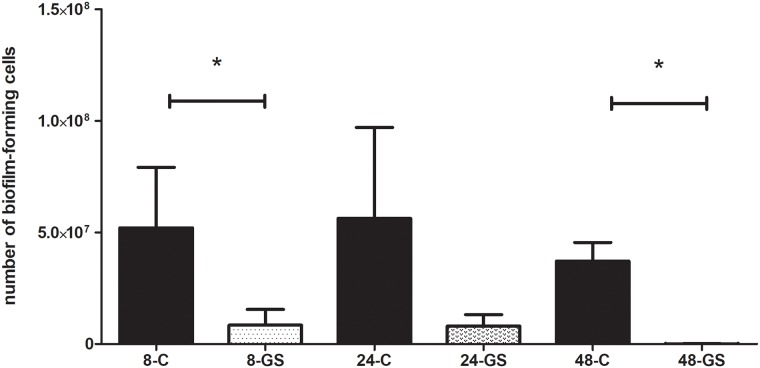 Fig 6