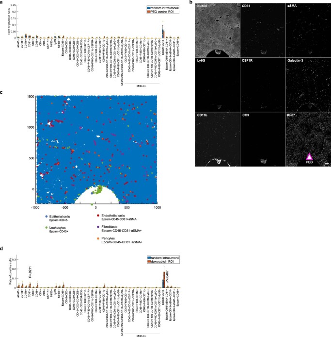 Extended Data Fig. 3