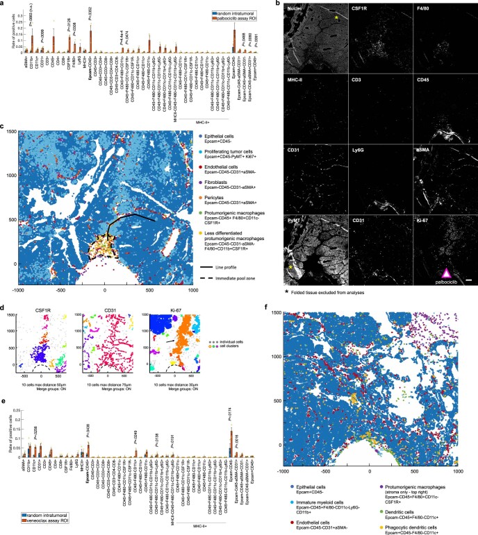 Extended Data Fig. 4