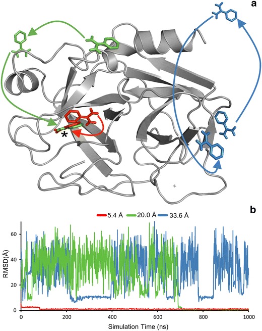 Fig. 3