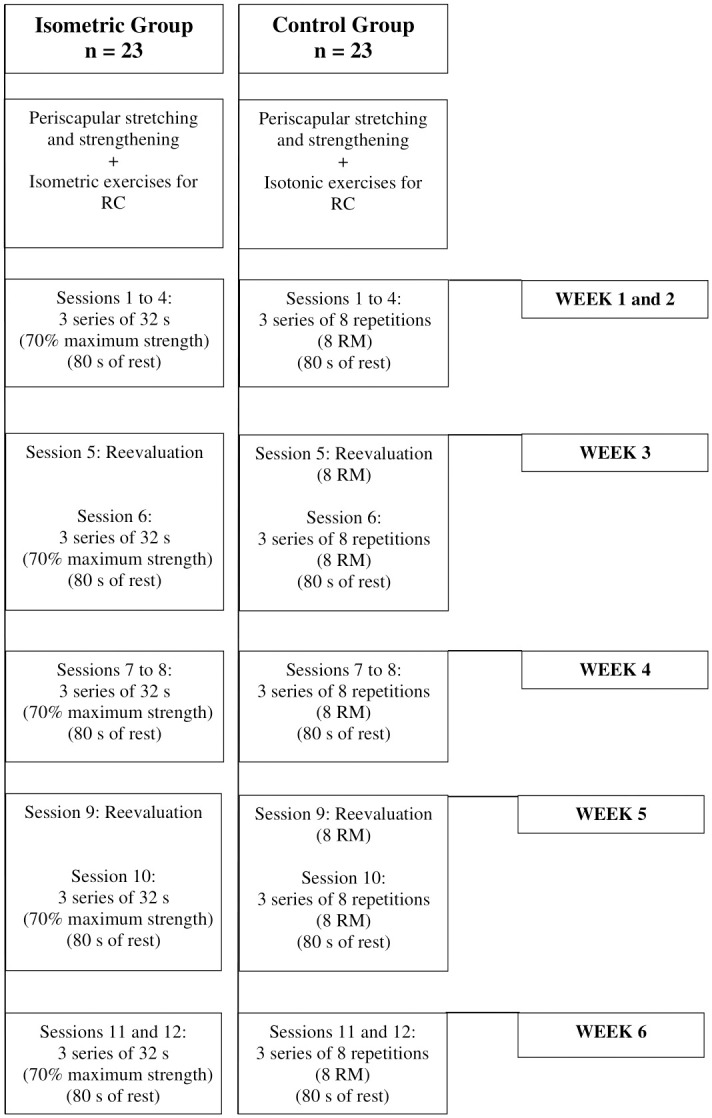 Fig 4