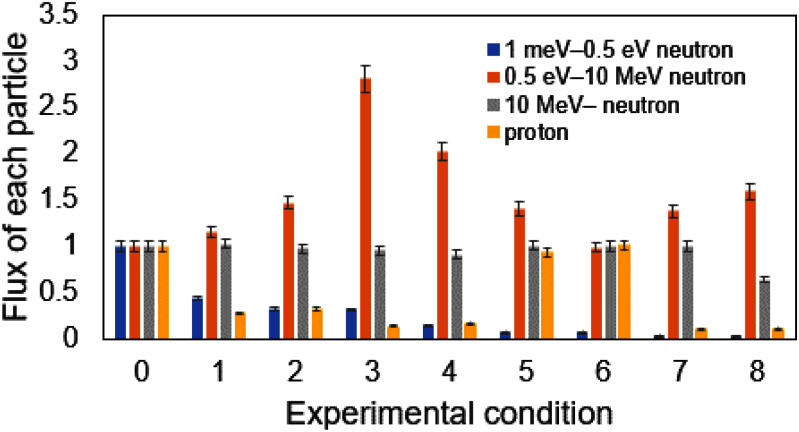 Fig. 4.