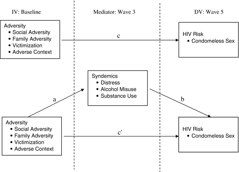 FIGURE 1.