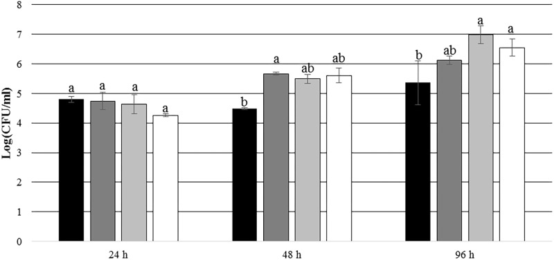 FIGURE 10