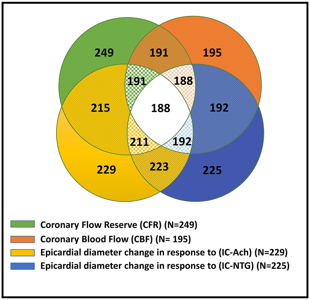 Figure 1: