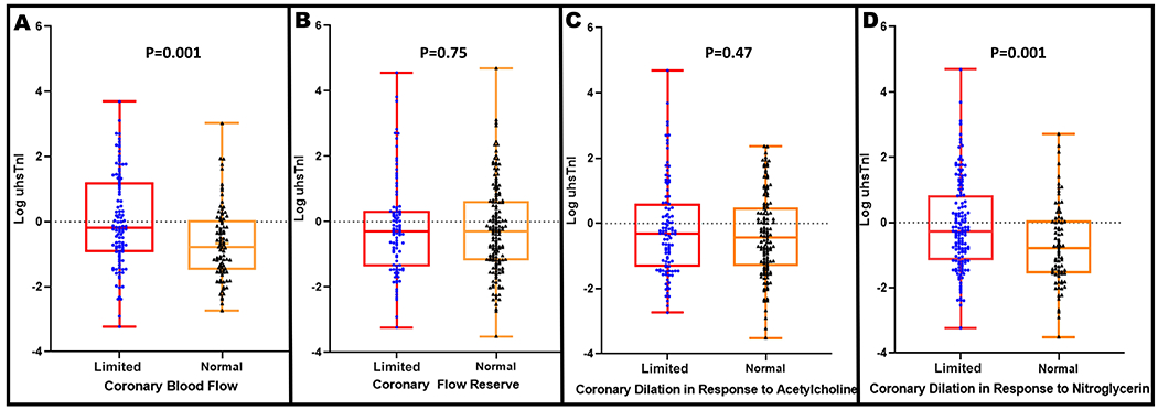 Figure 2: