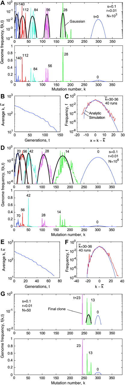 Figure 4.—