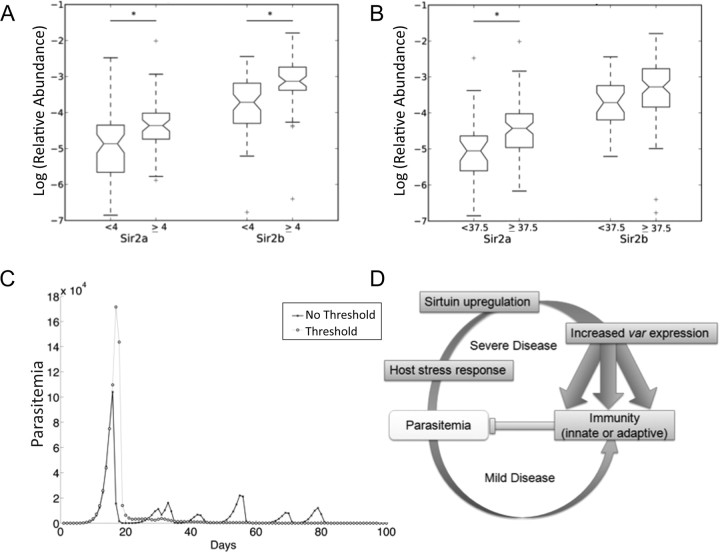 Figure 4.