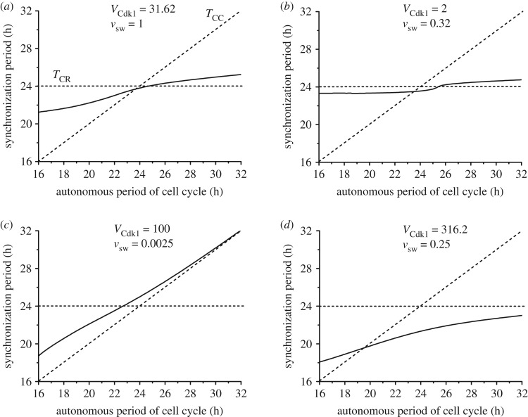 Figure 6.