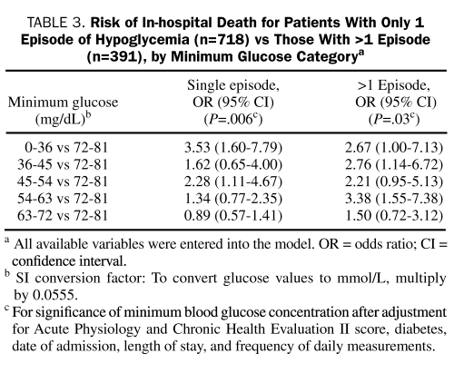 graphic file with name 217.tbl3tif.jpg