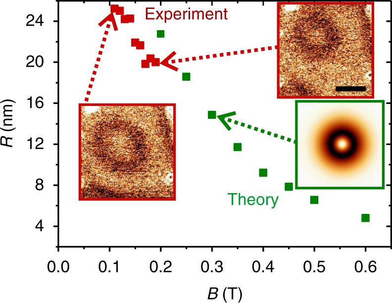 Fig. 4