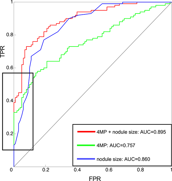 Figure 3: