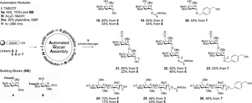 Scheme 2