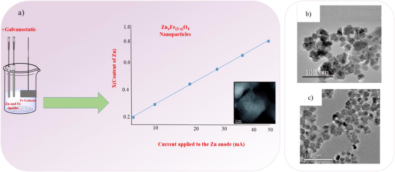 Fig. 8