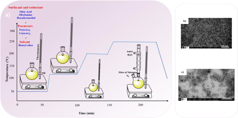 Fig. 6