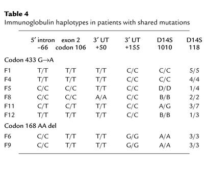 graphic file with name JCI0215658.t4.jpg