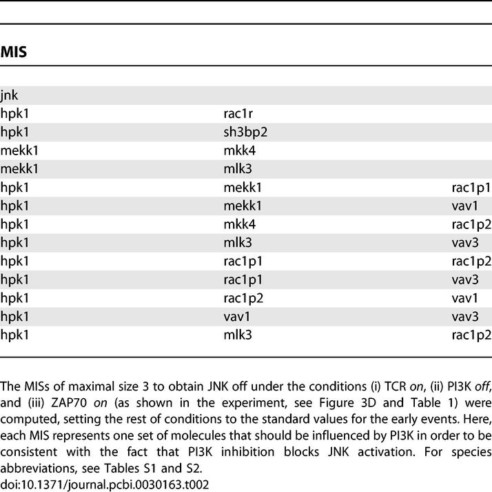 graphic file with name pcbi.0030163.t002.jpg