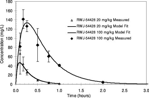 FIG. 1.