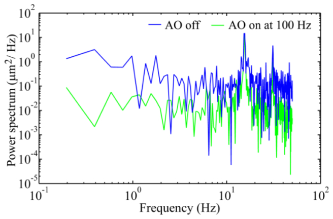 Fig. 9