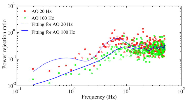 Fig. 10