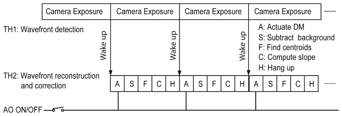 Fig. 2