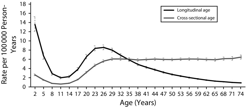 FIGURE 2—