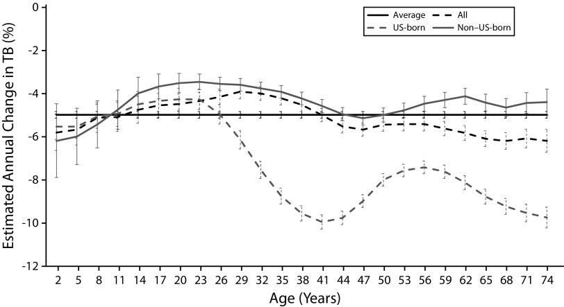 FIGURE 3—