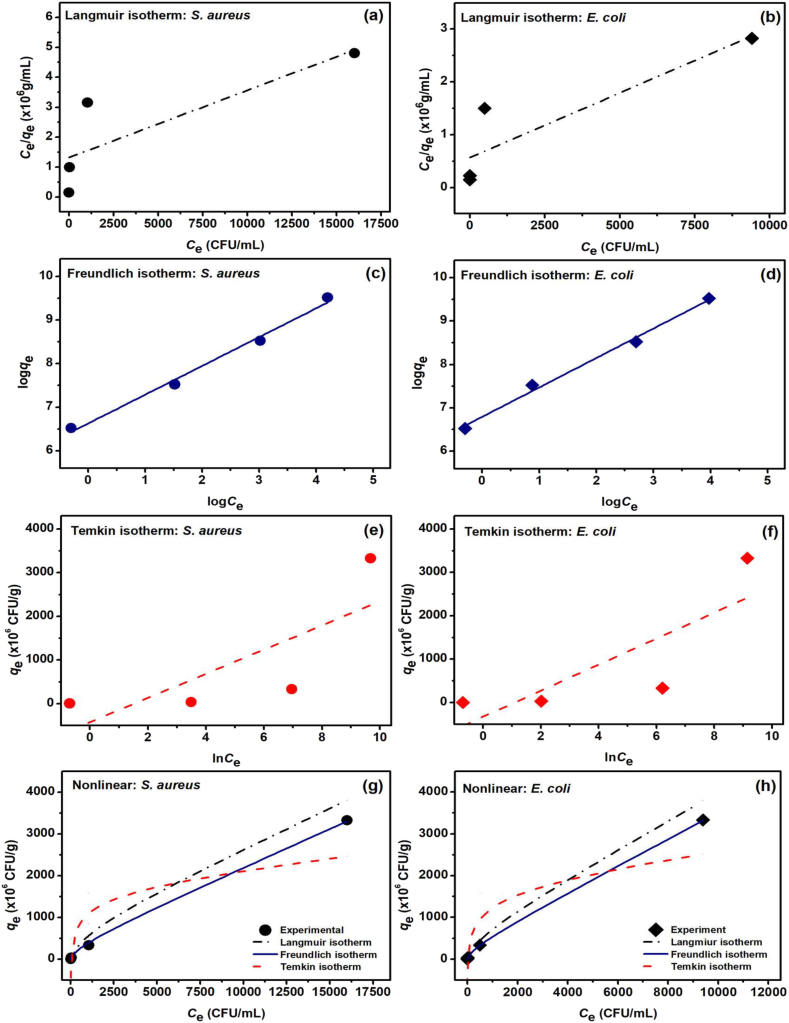Figure 7