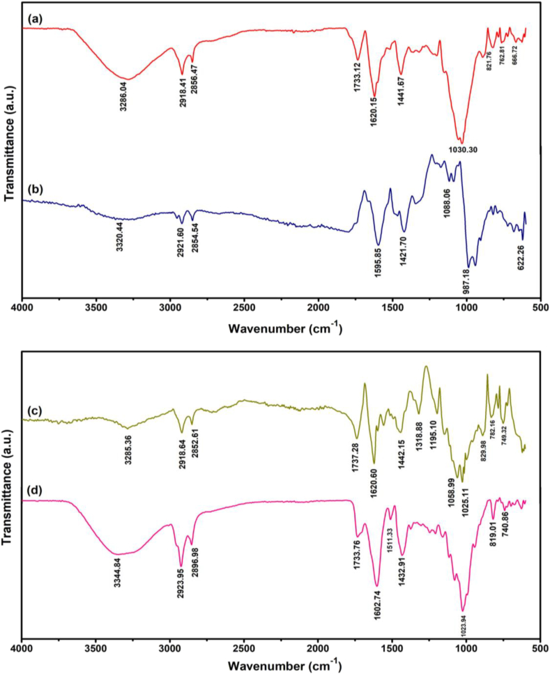 Figure 5
