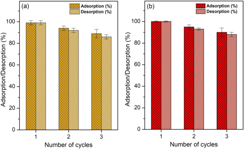 Figure 9
