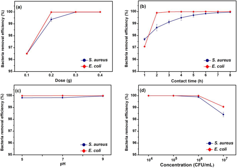 Figure 6