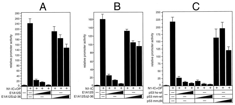 FIG. 7