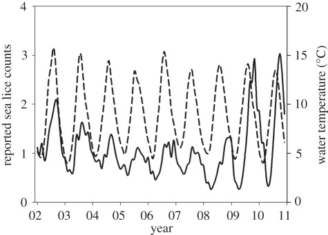 Figure 2.