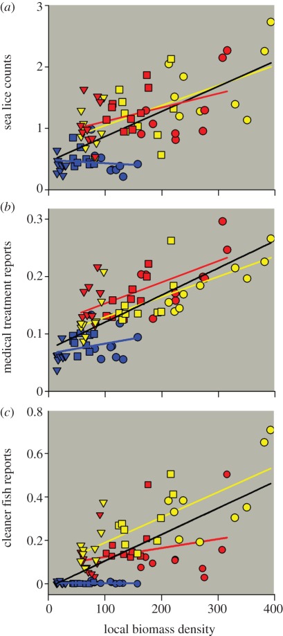 Figure 3.