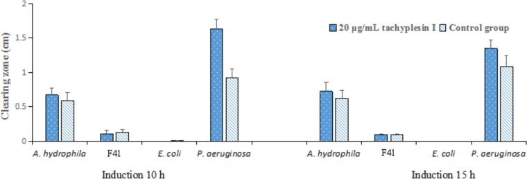 FIG 3