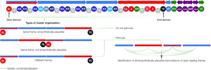 Figure 3.