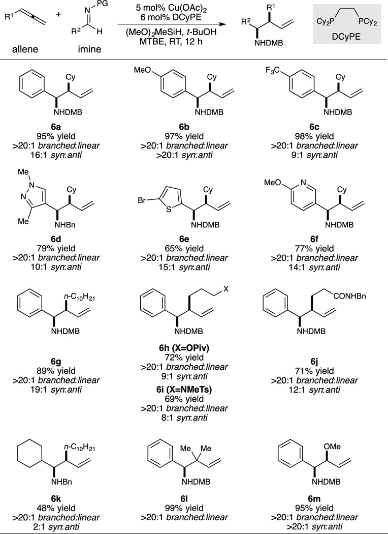 graphic file with name nihms835900t2.jpg