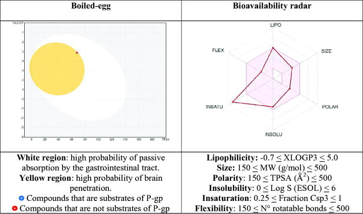 Figure 5.