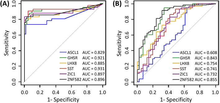 FIGURE 3