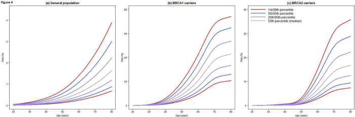 Figure 4: