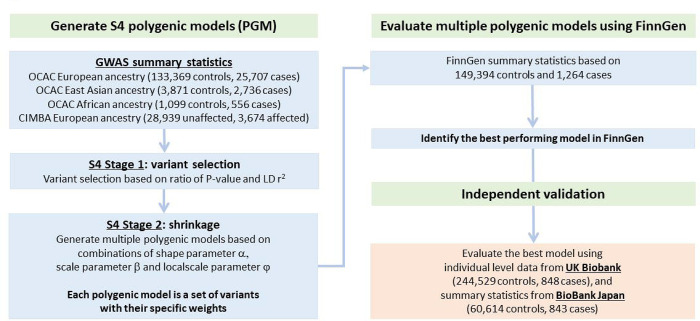 Figure 2: