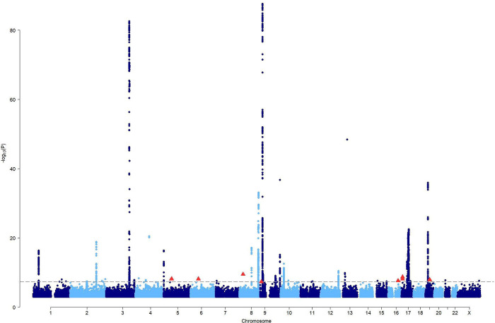 Figure 3: