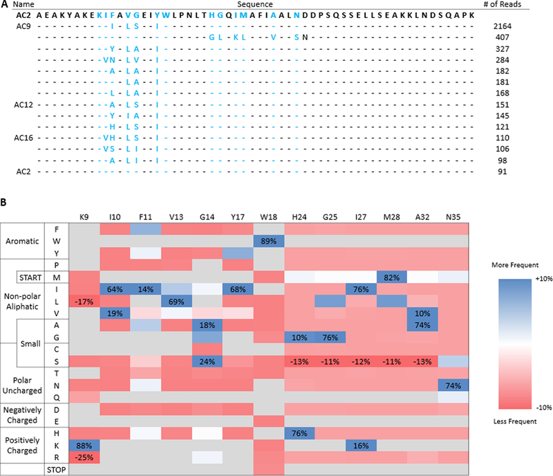 Figure 10.