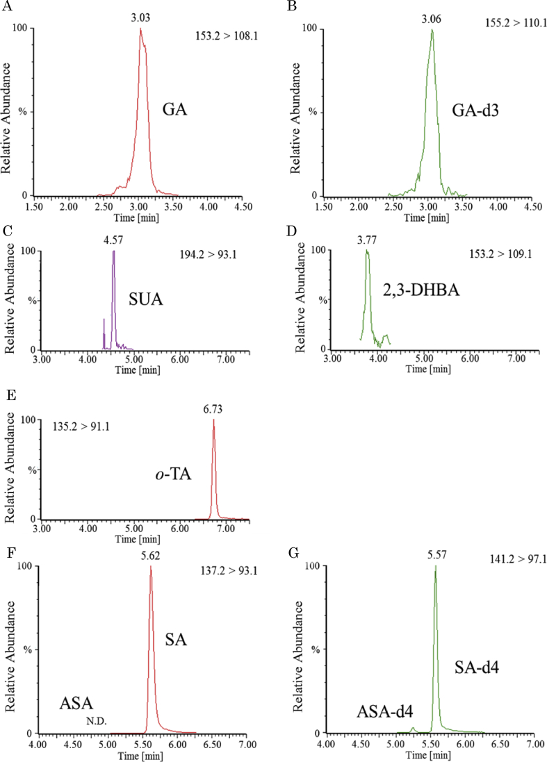 Figure 4