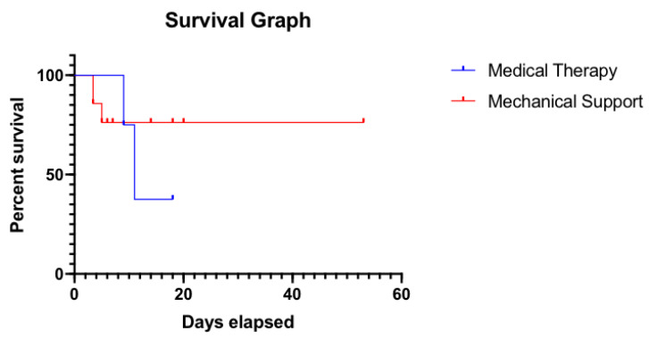 Fig. (1)