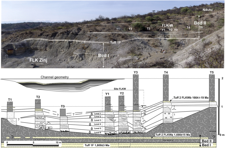 Figure 2