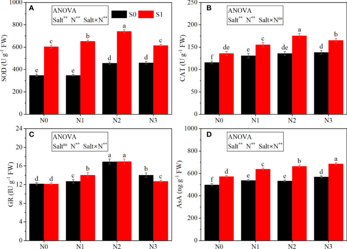 Figure 3